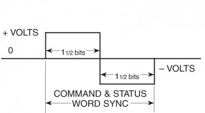 Command and Status Word Sync