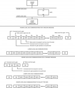 I-3.11 Protocol to Support Peeling Gates Protocol to Support Peeling Gates