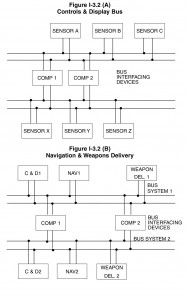 Figure I-3.2 Multiple Level Bus Topology Multiple Level Bus Topology