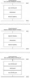 Figure I-3.9 MIL-STD-1553 Gate Configurations MIL-STD-1553 Gate Configurations