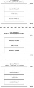 MIL-STD-1553 Gate Configurations