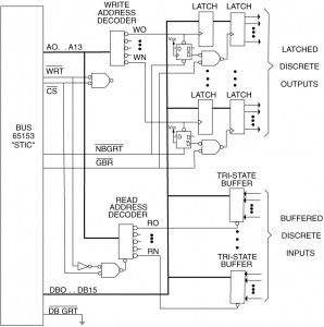 Figure I-4.5 RT-to-Simple-System Interface RT-to-Simple-System Interface