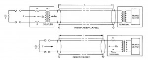 Transformer Coupled and Direct Coupled Stubs