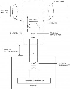 MIL-STD-1553B: Data Bus Interface Using Transformer Coupling