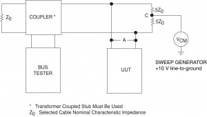 Direct Coupled Common Mode Configuration